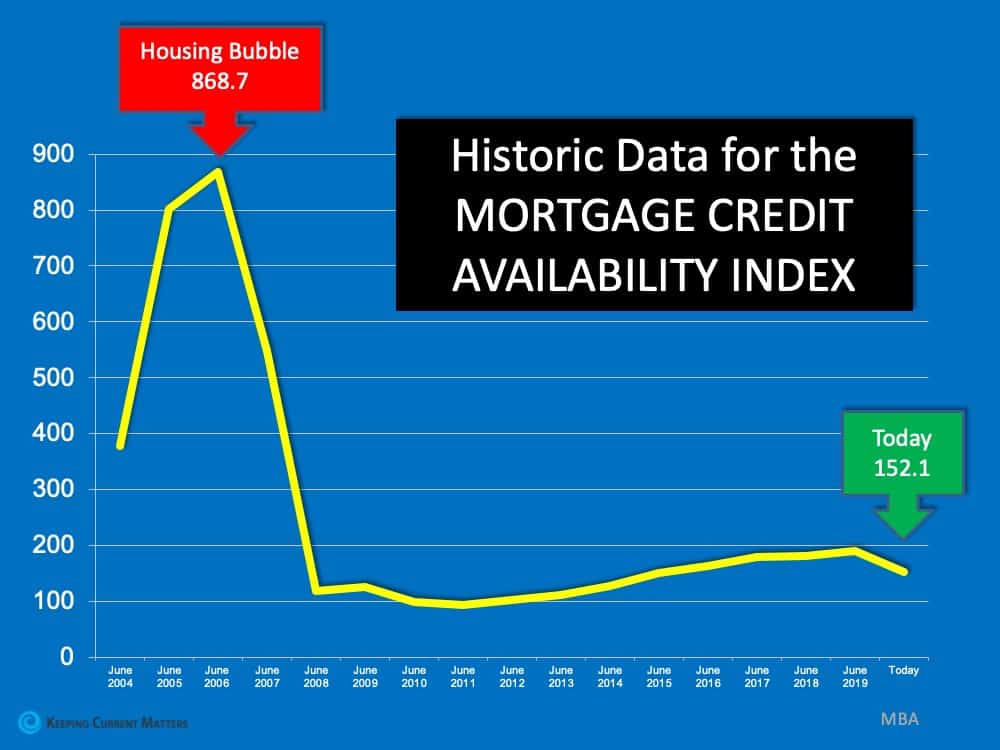 Think This Is a Housing Crisis? Think Again. | Keeping Current Matters